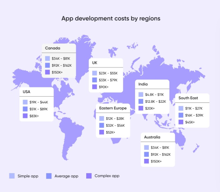 App Develpment costs by region