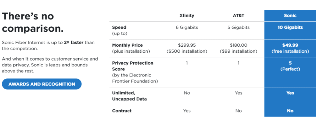 Australia's slow Internet compared to the USA