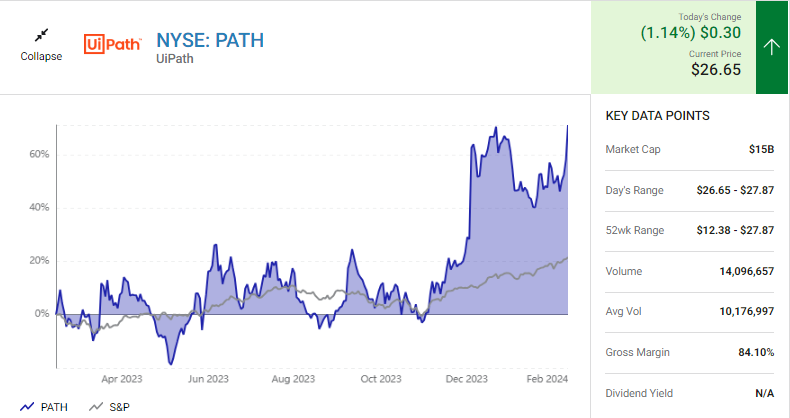 UPATH THREE AI TECH STOCK Robotic Process Automation