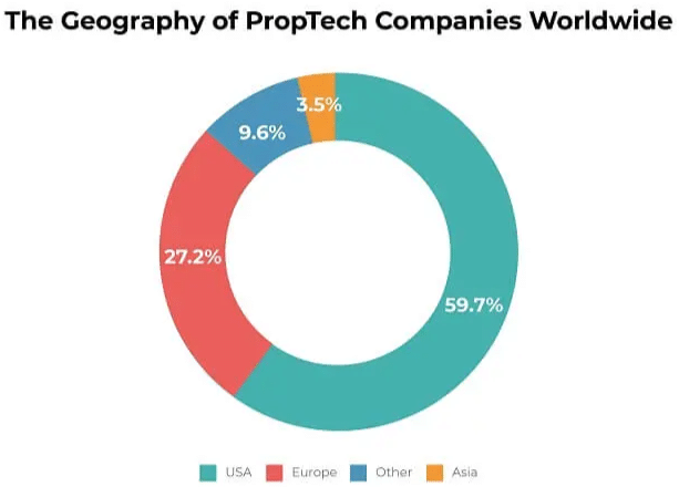 The Geography Of Proptech Business - Wordwide