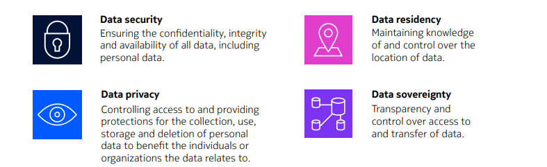 Saas Data Security, Data Residency, Data Privacy, Data Sovereignty
