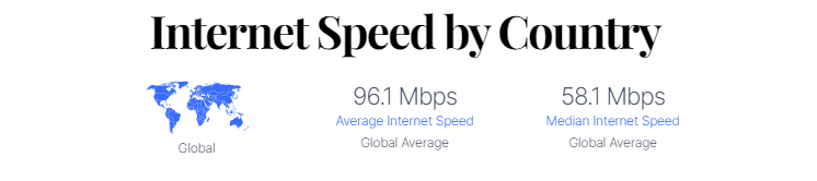 Internet Speed By Country - Average & Median