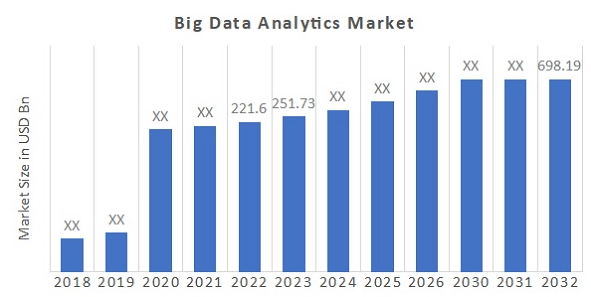 Big Data - Analytics Chart 2023