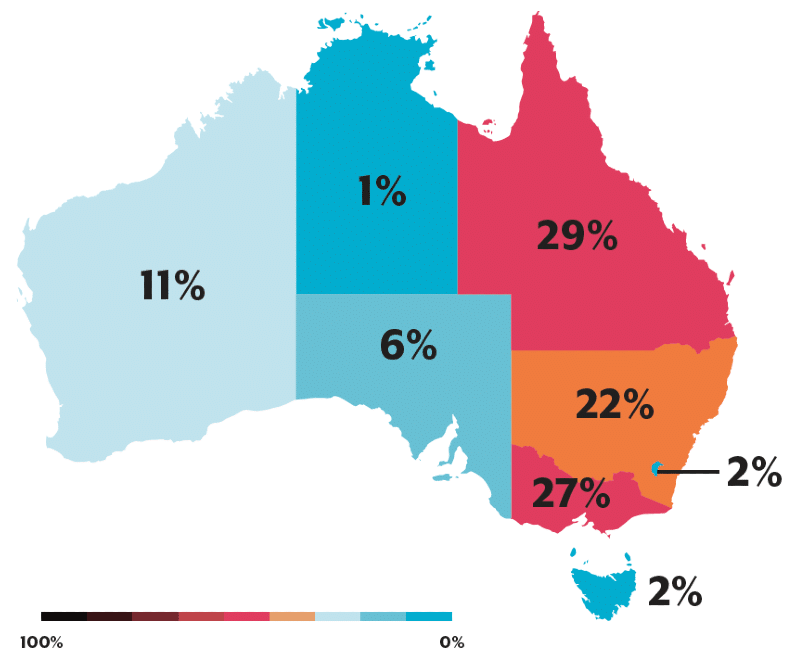Australian Cybercrime Statistics 2023 - Australia Report Chart