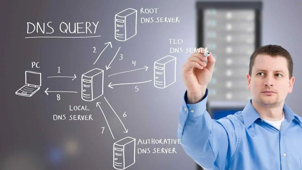 What is a web browser and how do they use DNS