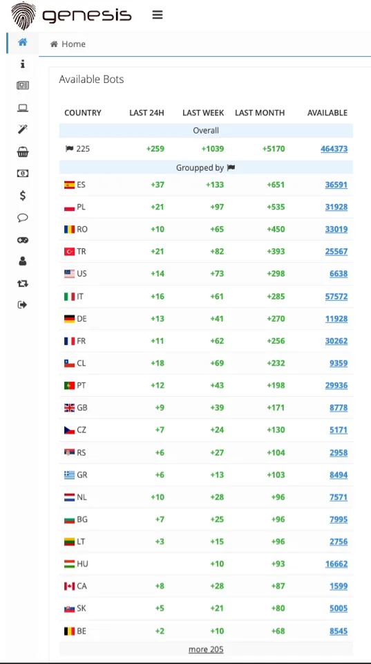 genesis market - avaliable bots